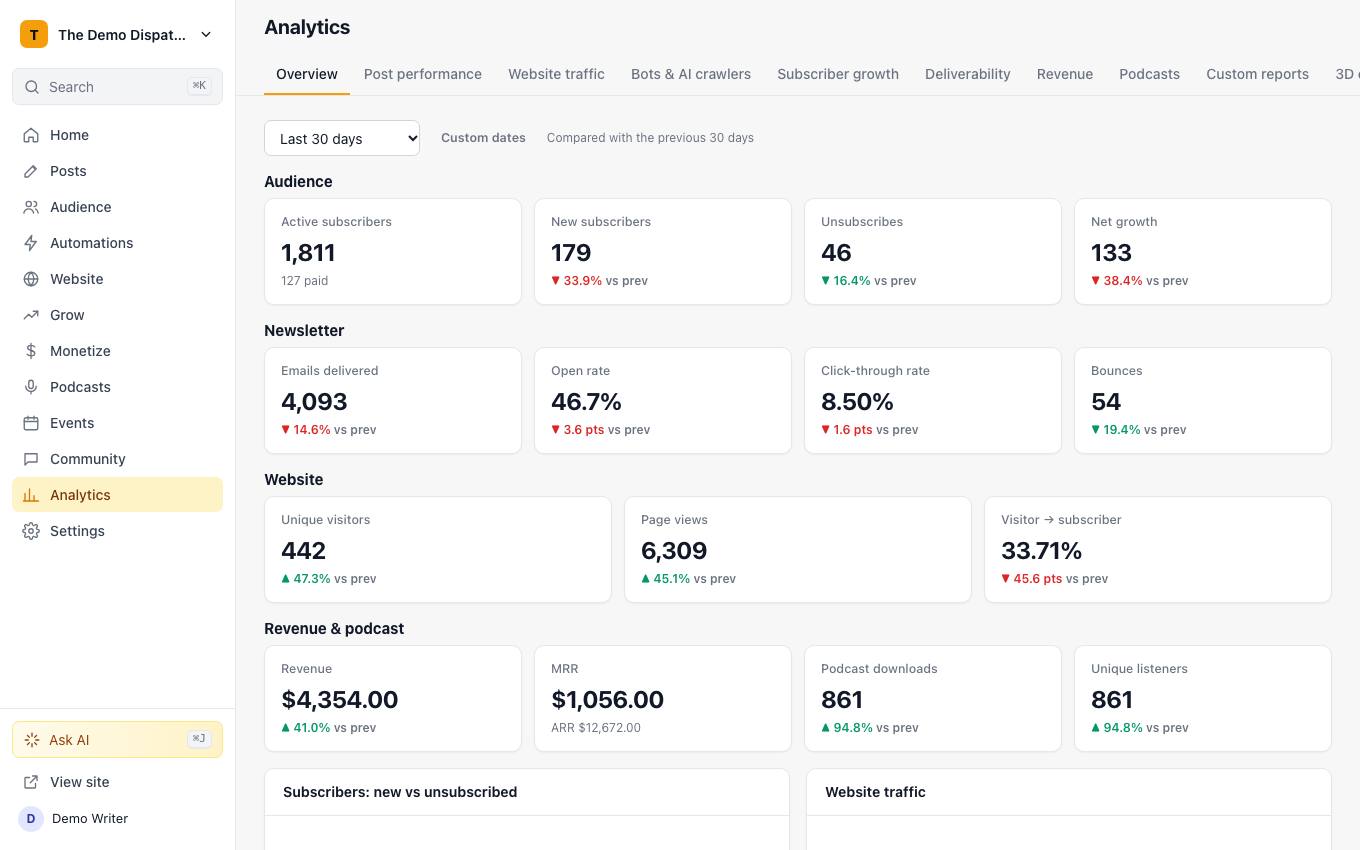 Analytics