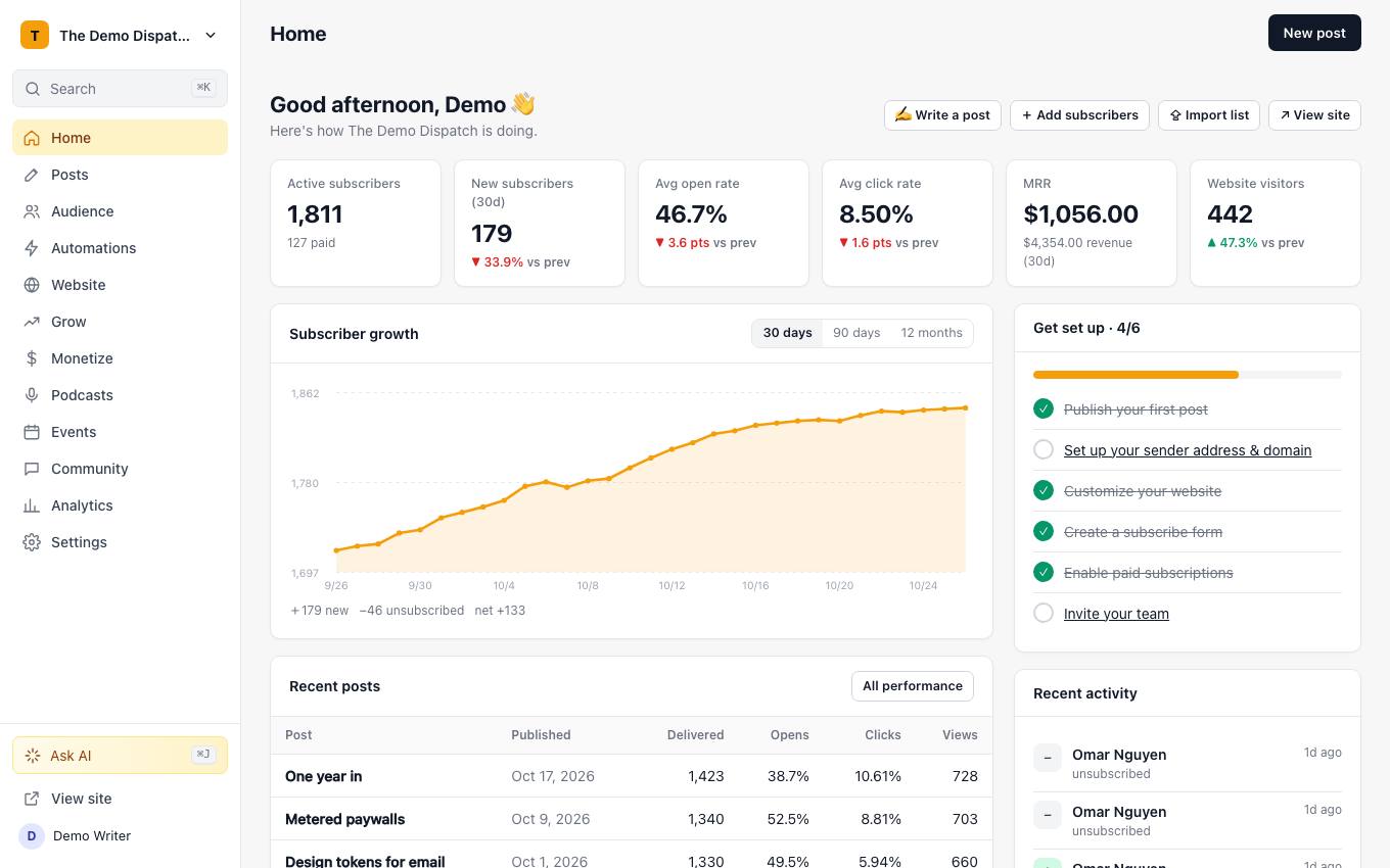 The Lnkbase Newsletter dashboard